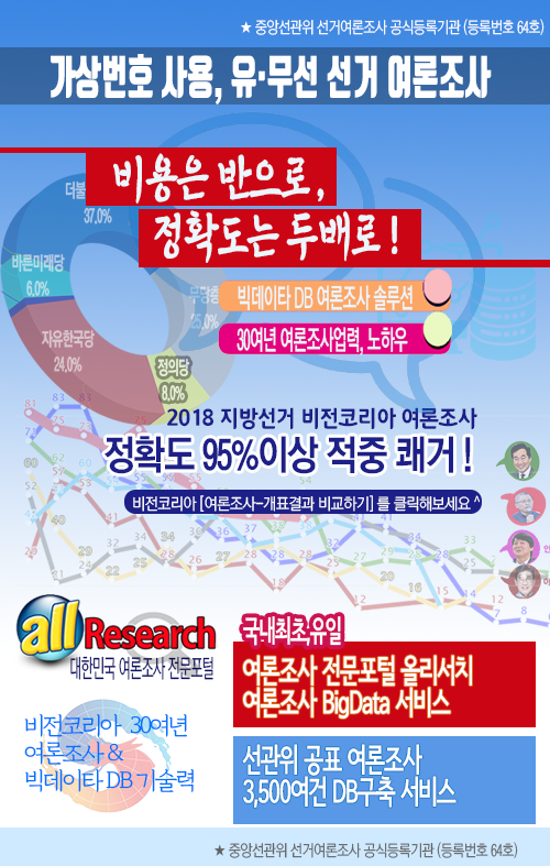 �� ���� �������� �����ȳ�